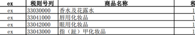 化妆品进口关税（化妆品进口关税计算公式）