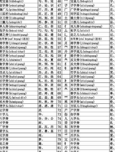 带的偏旁部首（变的偏旁部首）