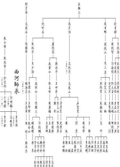 德云社族谱（德云社家谱2023完整版）