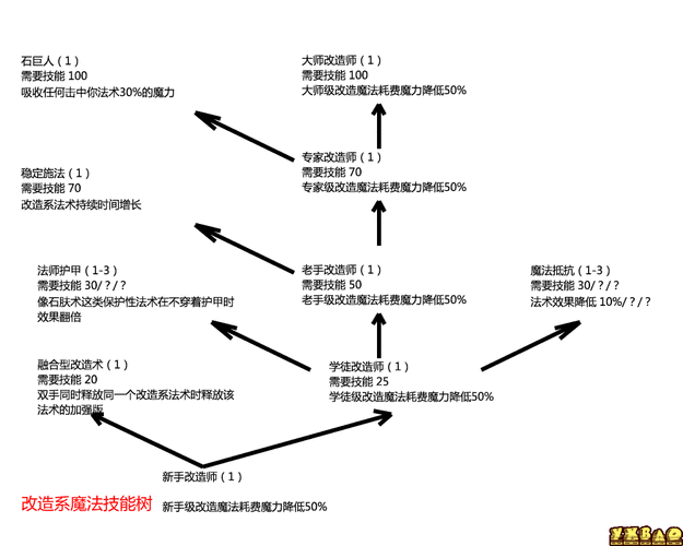 种族天赋（上古卷轴5种族天赋）