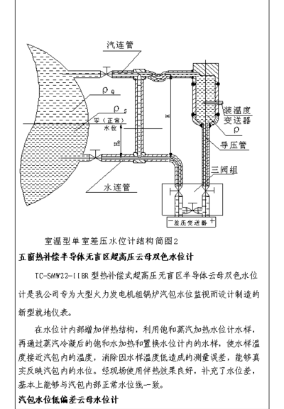 汽包水位（汽包水位髓着汽包压力的降低耐降低）