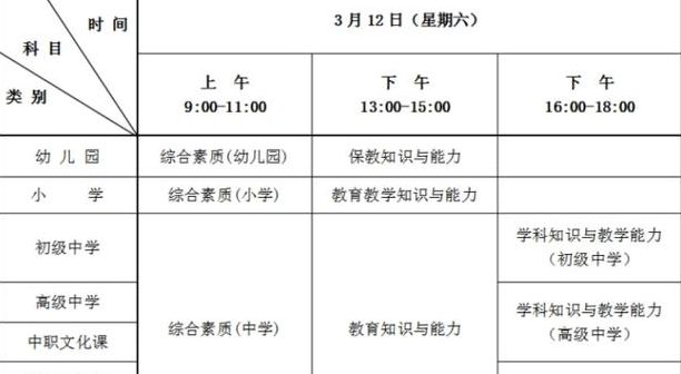 教师资格证报名时间（教师资格证报名时间一年有几次）