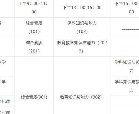 教师资格证报名时间（教师资格证报名时间一年有几次）