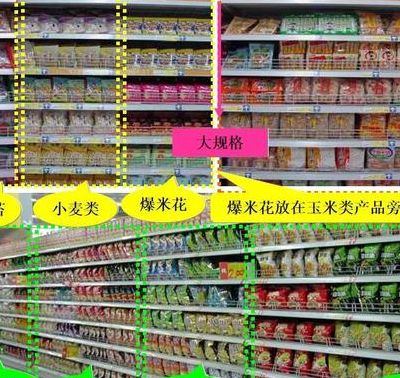 超市商品陈列标准（超市商品陈列标准一览表）