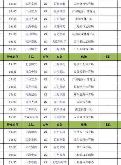 2011中超排名（中超2011年的赛程）