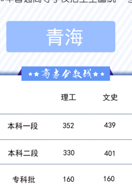 青海省高考分数线2020（青海省高考分数线2020）