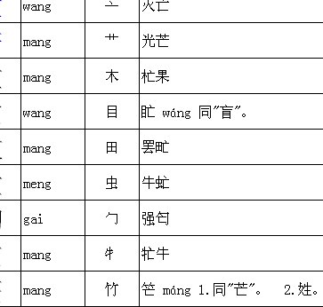 亡的部首（部的部首）