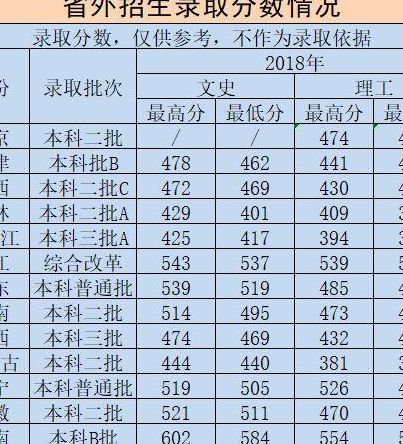 河北大学工商学院分数线（河北大学工商学院分数线2019）