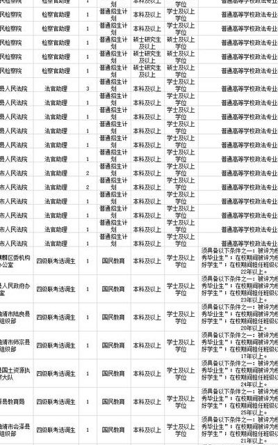 云南省公务员考试岗位（云南省公务员考试岗位代码）