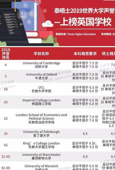 伦敦大学排名（英国伦敦大学排名）
