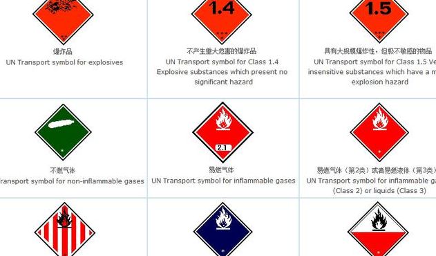 三类危险品（航空第三类危险品）