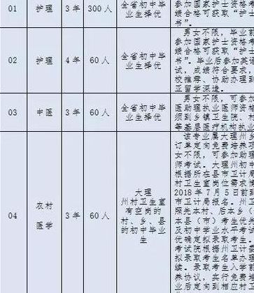 大理医学院（大理医学院有哪些专业）