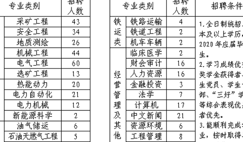 淮南矿业集团招聘（淮南矿业集团招聘2019）