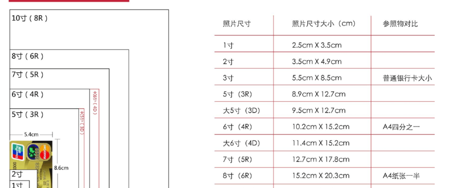 相纸尺寸（wide相纸尺寸）