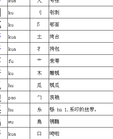 苗加偏旁组成新字（巴加偏旁组成新字）