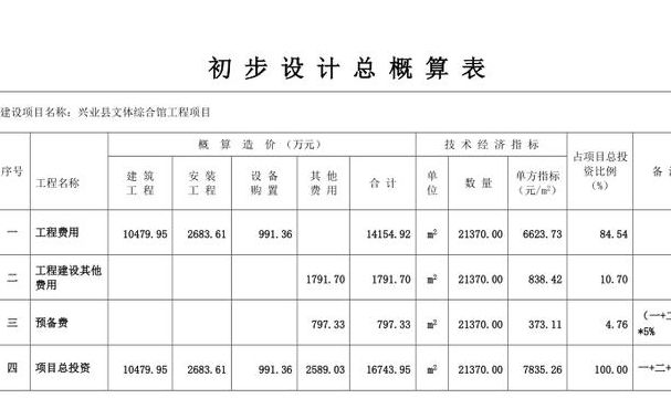 初步设计概算（初步设计概算超过可研估算10%）