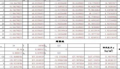 导线弧垂计算公式（最简单的导线弧垂计算表）