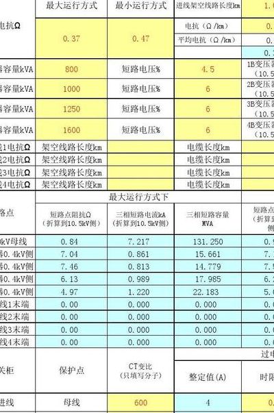 短路电流（短路电流有多大）