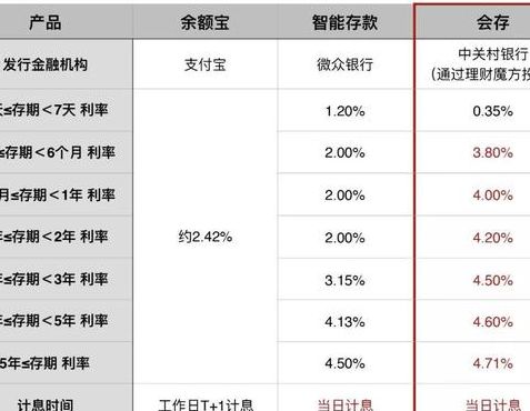 余额宝日利率（余额宝日利率怎么算）