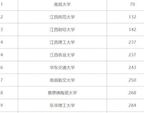 南昌大学医学院排名（南昌大学医学院王牌专业）