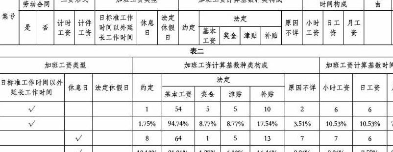 平时加班费怎么算（平时加班费怎么算出莱的）