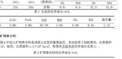 水泥主要成分（水泥主要成分化学）