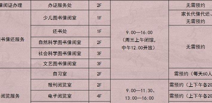 无锡图书馆（无锡图书馆几点开门几点关门）