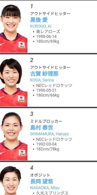 日本女排名单（日本女排名单个人资料）