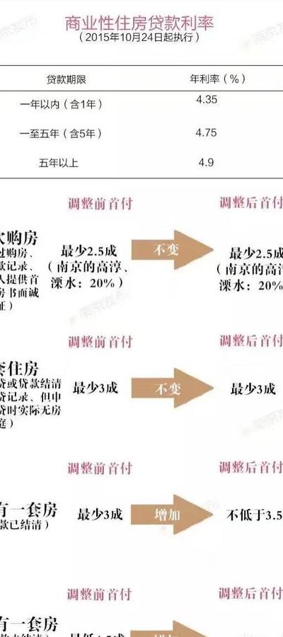 首套房首付比例2015（首套房首付比例2020）