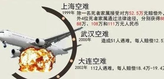 中国东方航空空难（2022年中国东方航空空难）