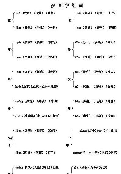 觉的多音字组词（没的多音字组词）