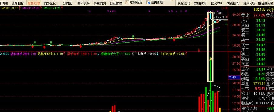 换手率指标（换手率指标参数）