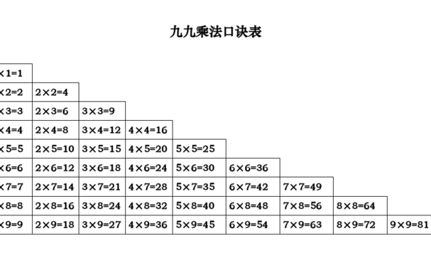 小九九口诀表（小九九口诀表图片pL）