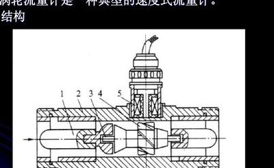 速度式流量计（速度式流量计工作原理）