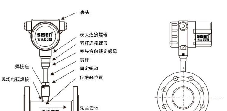 速度式流量计（速度式流量计工作原理）