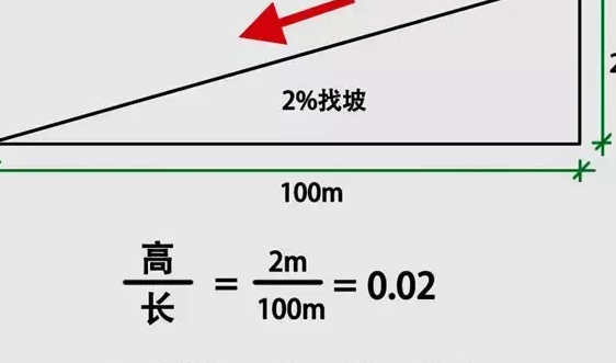 坡度计算公式（坡度最简单的计算方法）