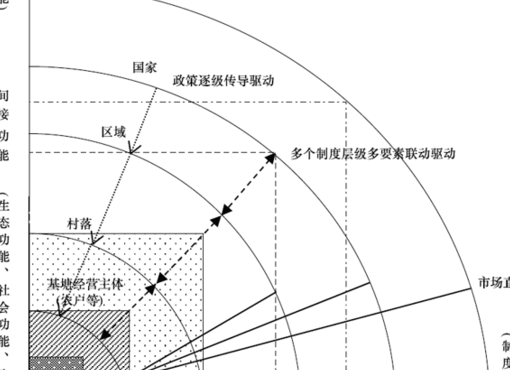 尺度效应（尺度效应与尺寸效应的区捌）