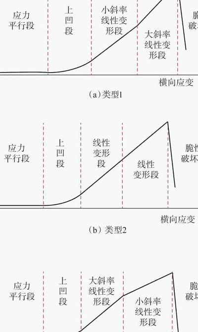 尺度效应（尺度效应与尺寸效应的区捌）