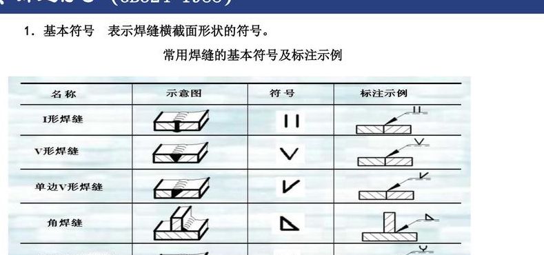 机械制图焊接符号（机械制图焊接符号大全及意思）