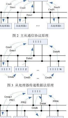 异步通信（总线的异步通信）