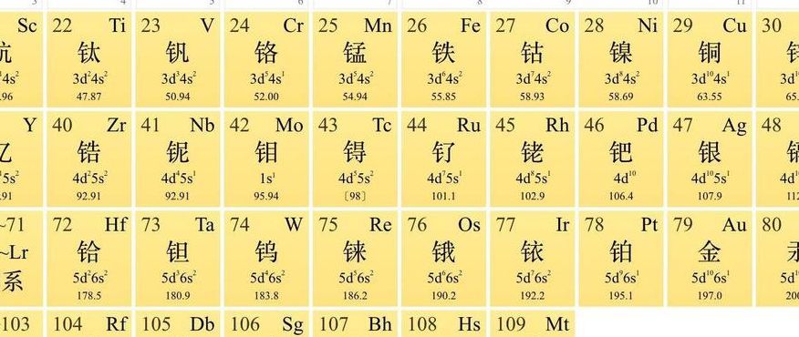 过渡金属（过渡金属元素有哪些）