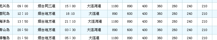 青岛到大连船票（青岛到大连船票时刻表）