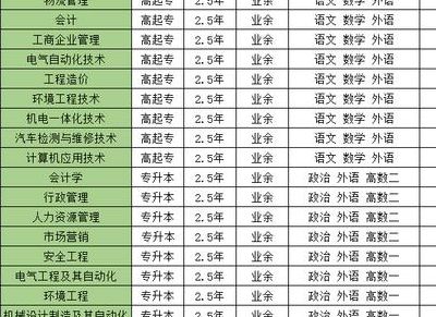 河南工程学院专科录取分数线（河南工程学院专科录取分数线2022）