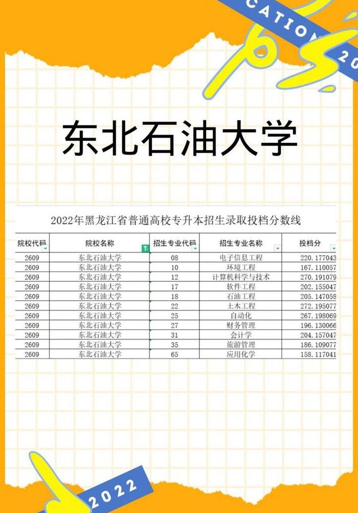 东北石油大学分数线（东北石油大学分数线2022）