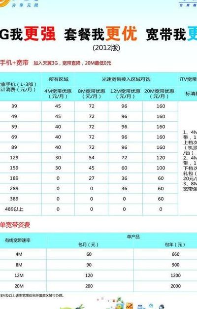 天翼手机资费（天翼手机标准资费50元是什么）