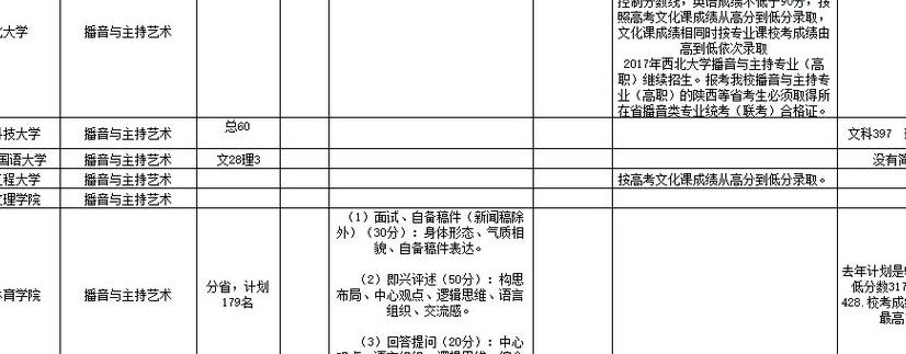 编导高考网（编导生高考志愿填报指南2020）