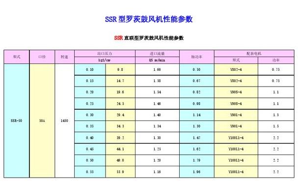 罗茨风机型号（罗茨风机型号及参数表电机配对）