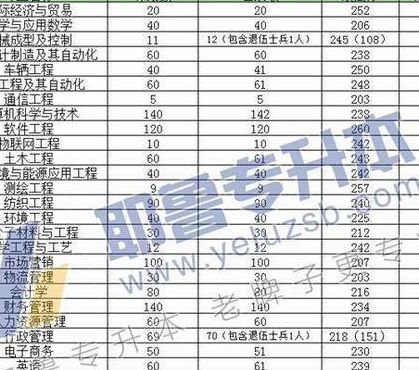 河南工程学院专科分数线（河南工程学院专科分数线2022）