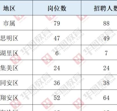 厦门市事业单位招聘（厦门市事业单位招聘2023）