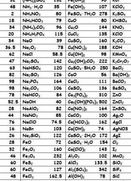 碳酸钠的相对分子质量（na2co3的相对原子质量）